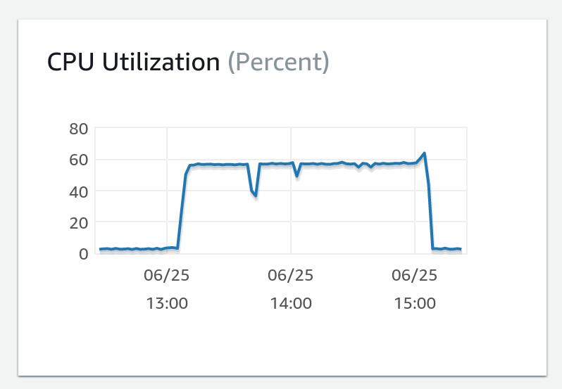 RDS CPU from running a single query